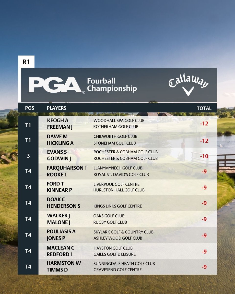 The PGA tweet media