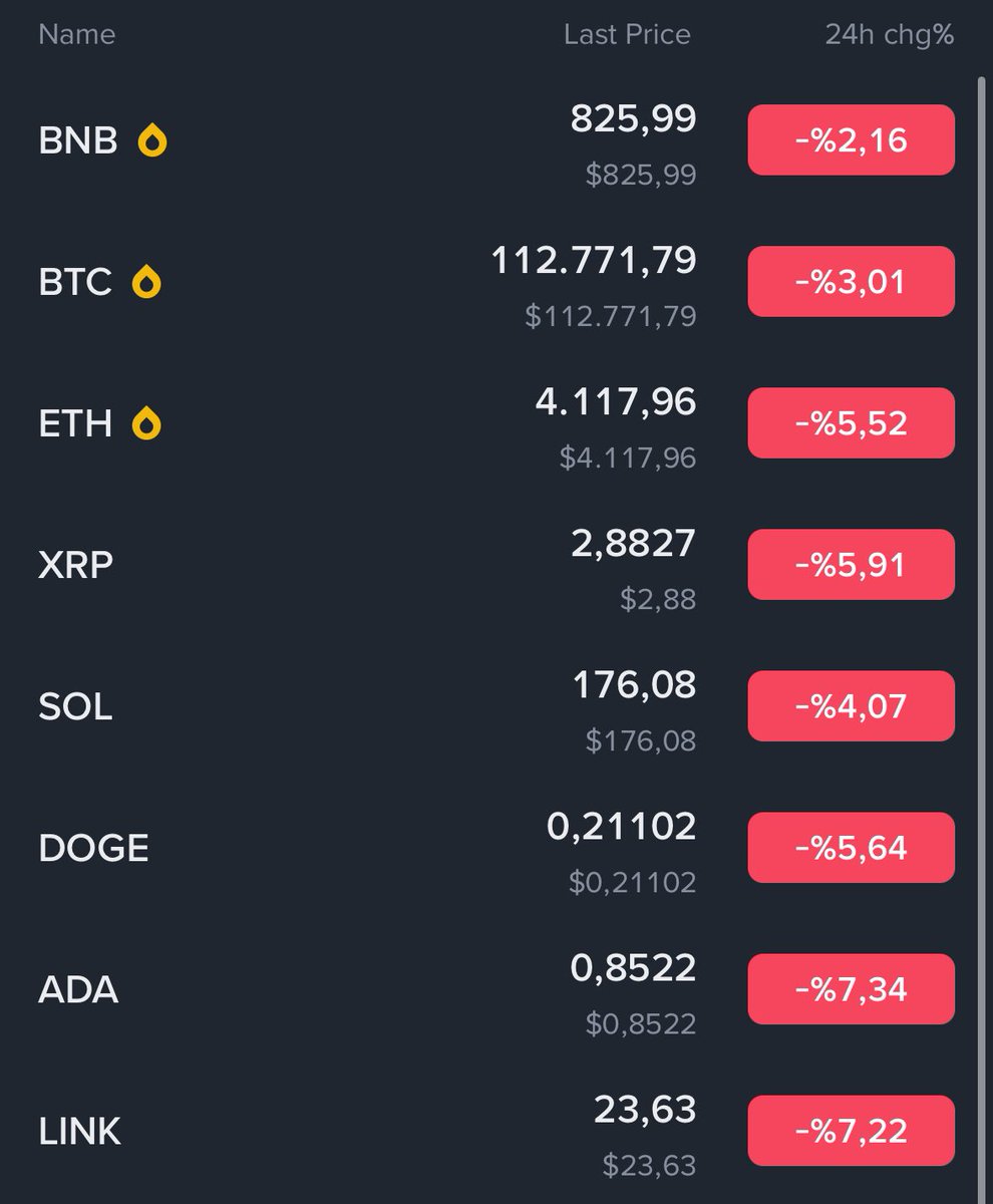 Fight Club final scene vibes tonight…
