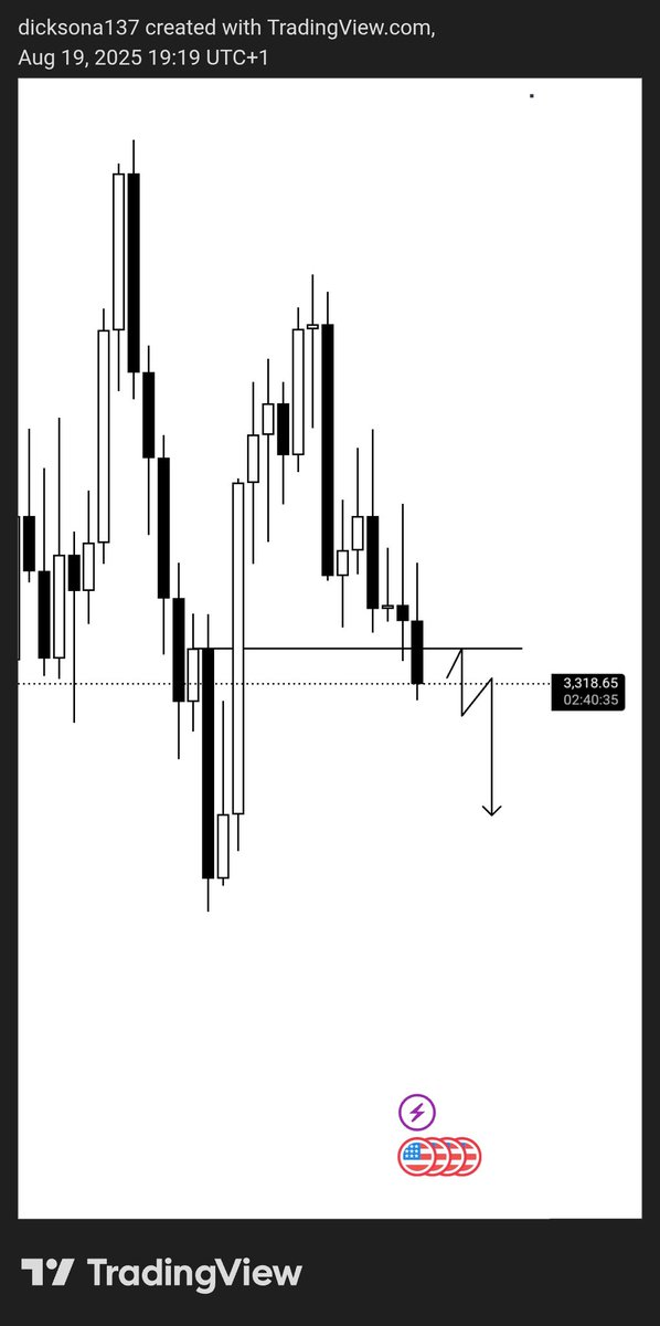 DicksonAddison4's tweet image. Incase The daily candle closes bearish I would expect more bearish move on XAUUSD as seen in the image