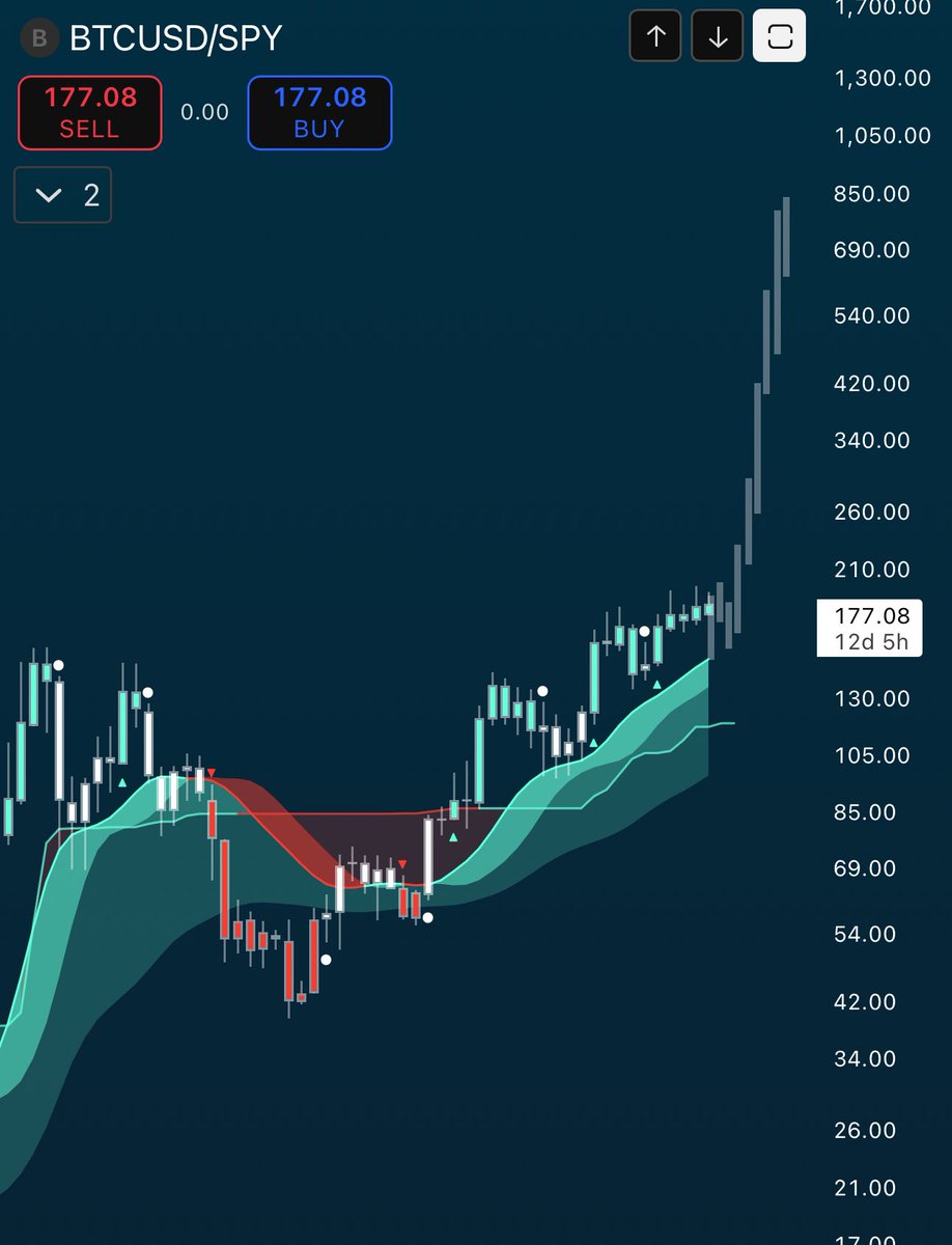 level941's tweet photo. They call it euphoria for a reason https://t.co/IF8PEKDUGJ