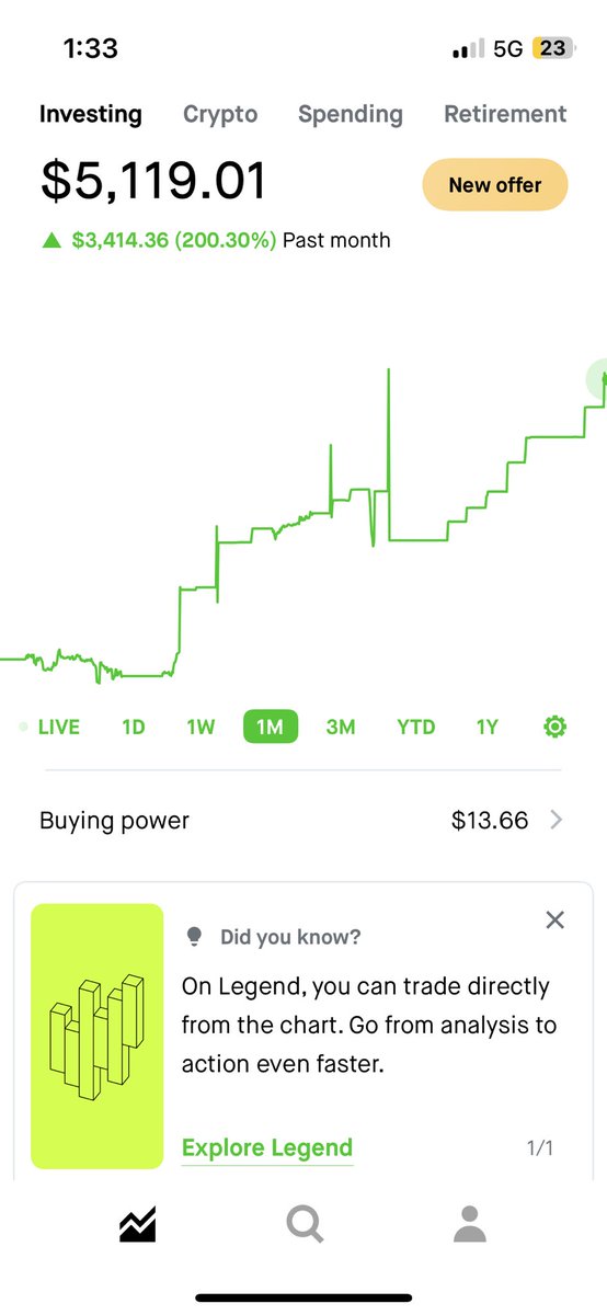 $500 account challenge hit $1000 percent in less then 2 months. $spy $mstr. Scalper $mstr call for 8 percent. Scalped $spy call got out perfect . That could have been a bad play.