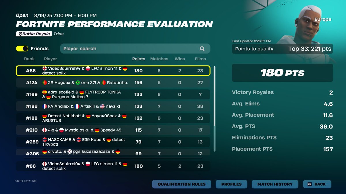 #86 W/ <a href="/CyranKids/">Simon</a>  <a href="/VideoSquirrel94/">eddie</a> 
(not qualified because we were kicked out of the game and group twice at 20:50 and cant join our lobby again for 20min)

<a href="/DetectEsportsEU/">DETECT</a>