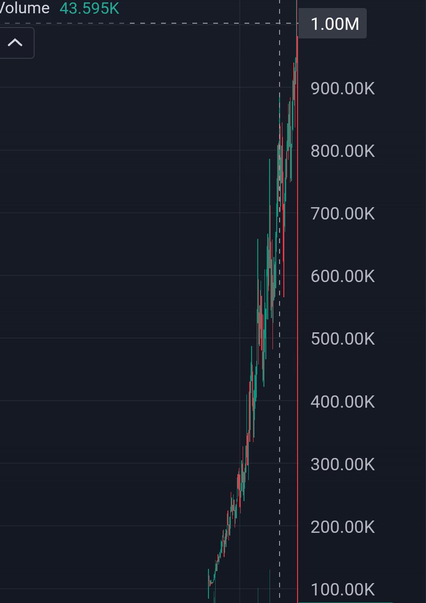 CCBcreator's tweet image. Done 2x went to shit after unfortunately though