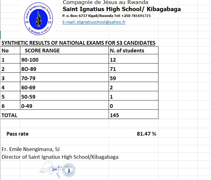 Saint Ignatius High School Kibagabaga tweet media