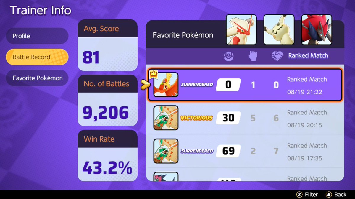 ZalderWP's tweet photo. Just my most recent teammates all being sub 48%... (Last one was a blissey. I checked API and yes, still negative) https://t.co/t8T1vgkcr7