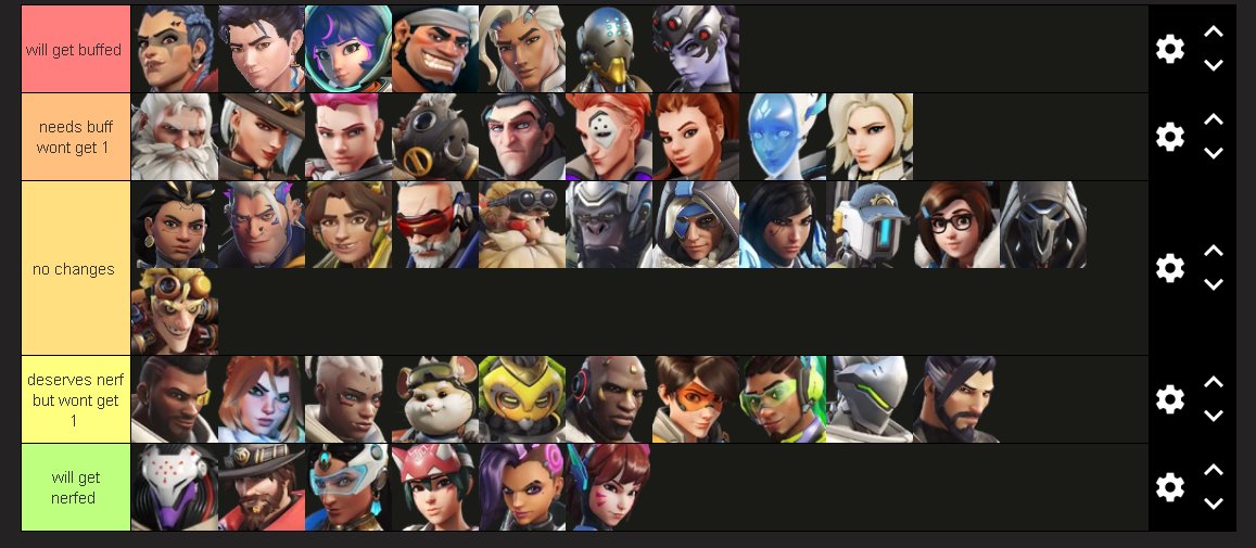s18 balance prediction tierlist