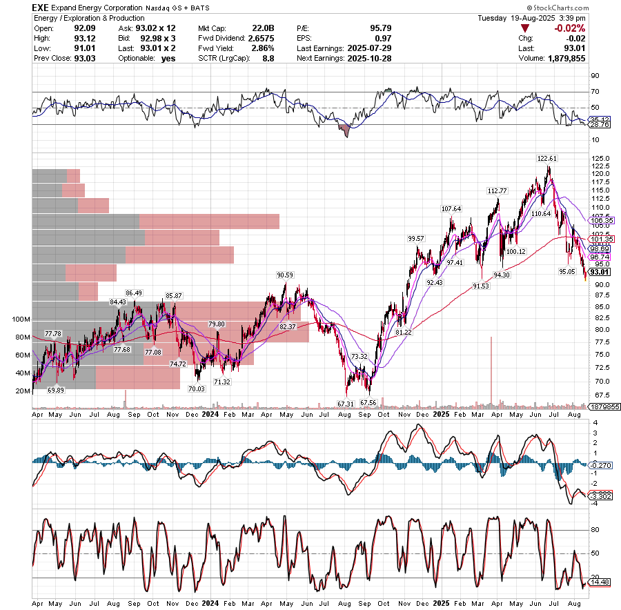 Bullish Trend tweet media
