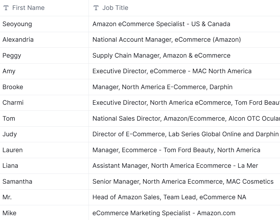 "How to find Amazon Brands and Influence People"

A tale by Dale Carnegie... I mean me... Scott Needham. (Dale's passed away, bless his soul)

If you're a service provider, reseller, agency, or accelerator. Chances are... You want to work with brands. Good brands.

I've been a