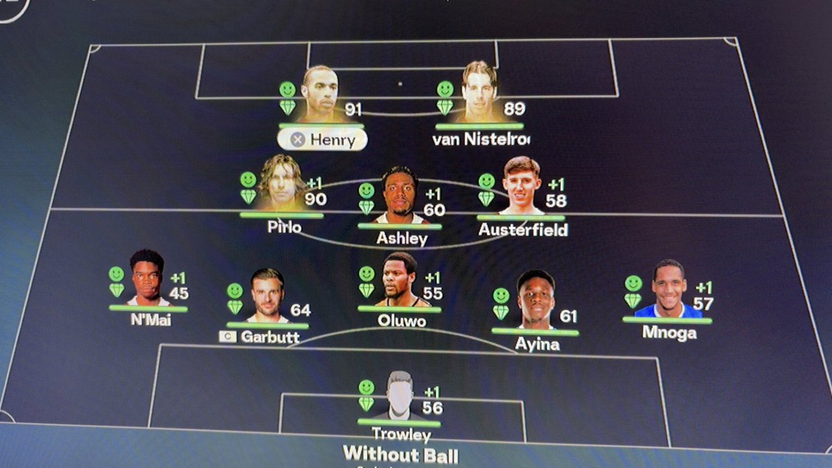 Icons in career mode looks like this u have to unlock the rest in the game pass thingy. Ages for the 3 are 24-27