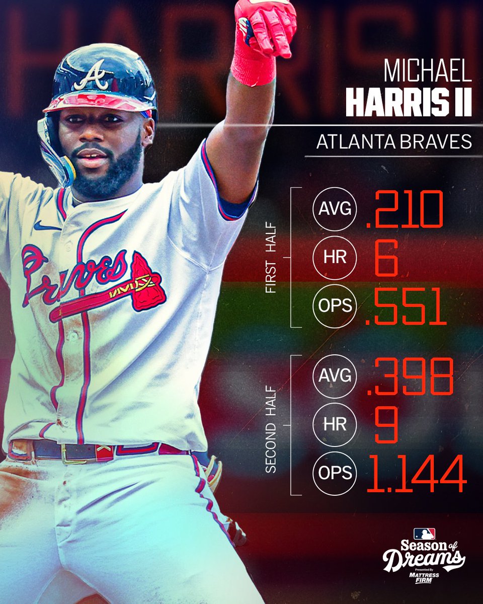 MLB (@mlb) on Twitter photo Maybe the craziest turnaround of the second half has come from Michael Harris II 👏
(MLB x <a href="/MattressFirm/">Mattress Firm</a>) Maybe the craziest turnaround of the second half has come from Michael Harris II 👏
(MLB x <a href="/MattressFirm/">Mattress Firm</a>)