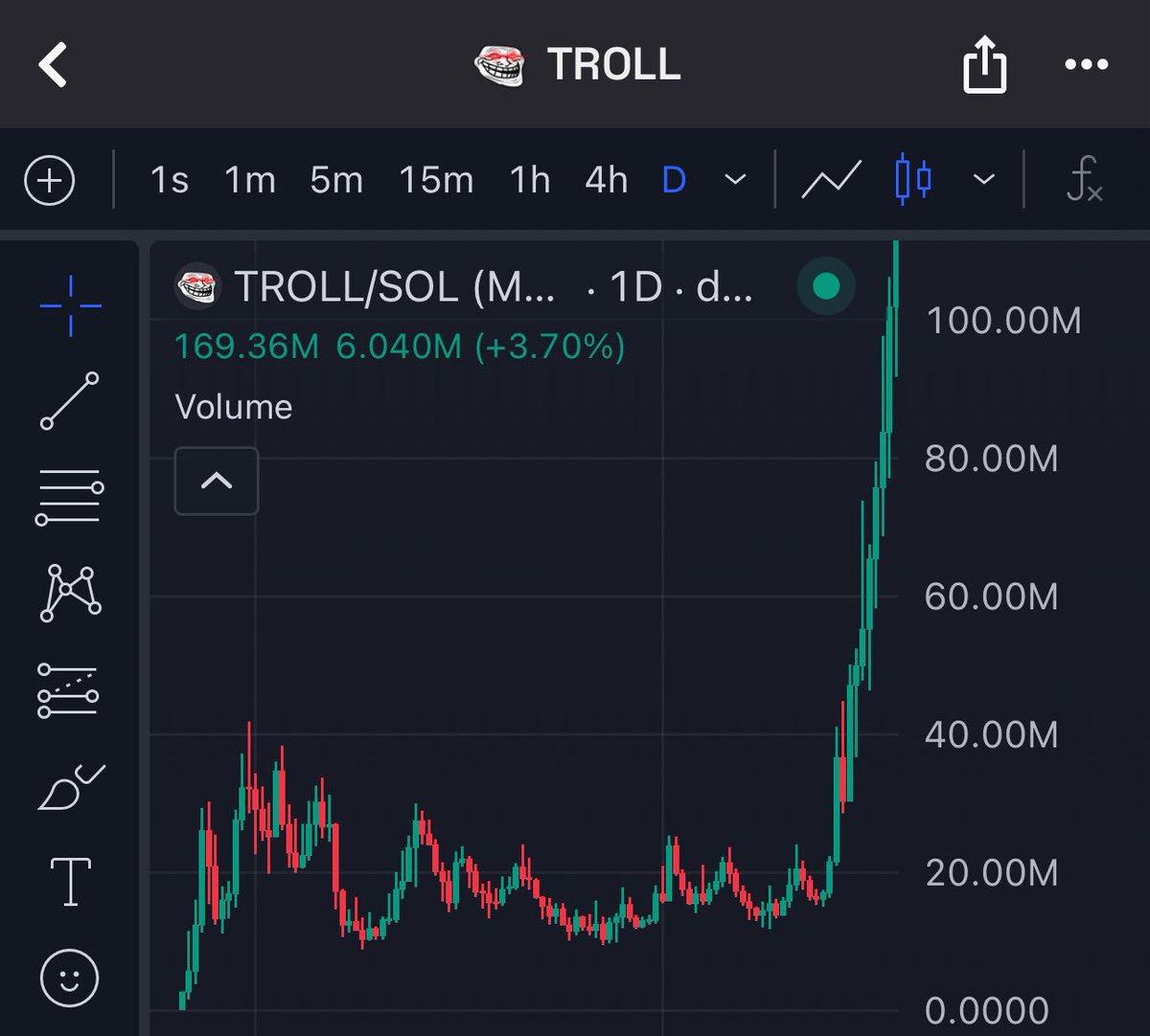 similar to the way that $troll ranged for months, when $neet breaks out of accumulation the pump will be violent &amp; big accounts will be telling you to buy the “dip” at 150m because now the coin is too big to fail.