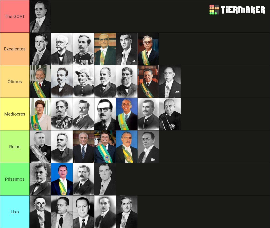 Melhores presidentes do Brasil.

(N se importem muito com a ordem, ela muda semanalmente)