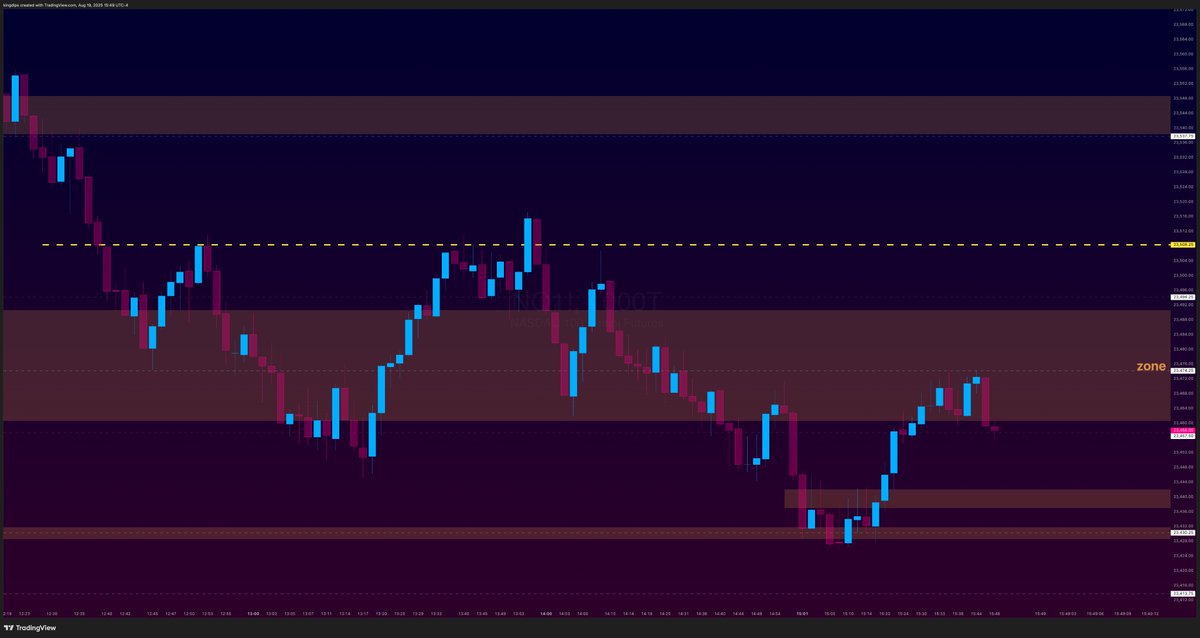 this aged well $NQ