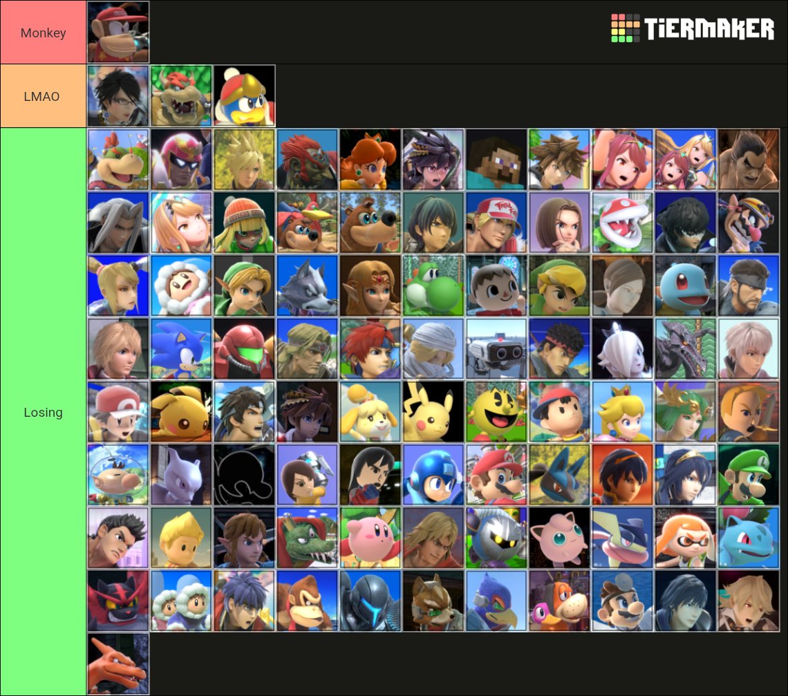 Optimistic Diddy MU charting ordered
