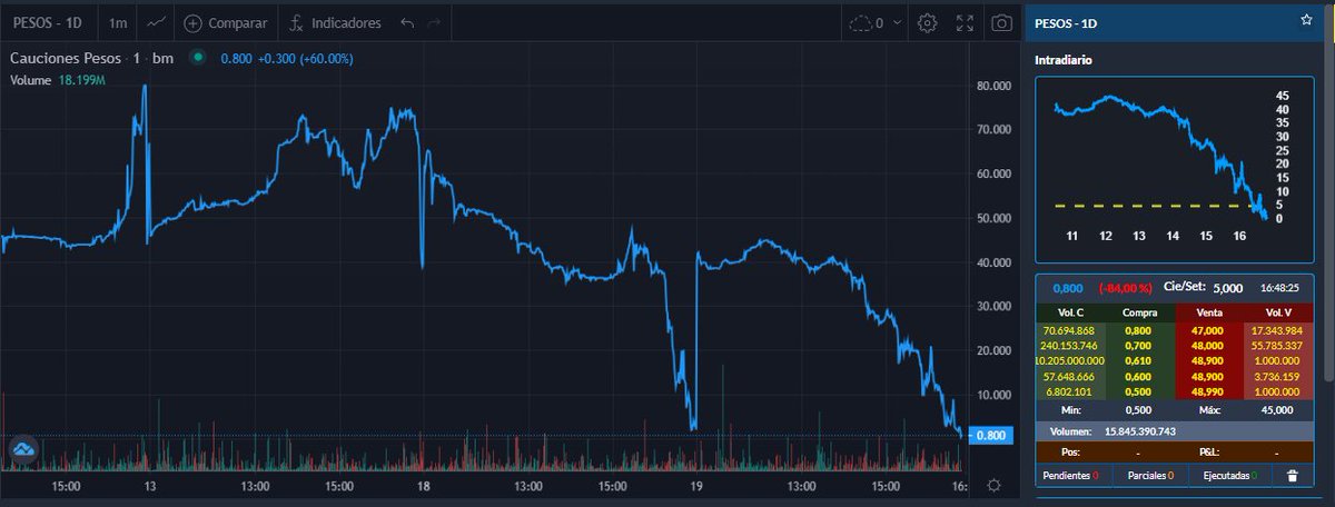 #CAUCION De 80 a 0,8 en semana es razonable.
Muy suizo todo.
<a href="/cacus/">JuanC</a> <a href="/NieveJuancito/">Juancito Nieve</a>