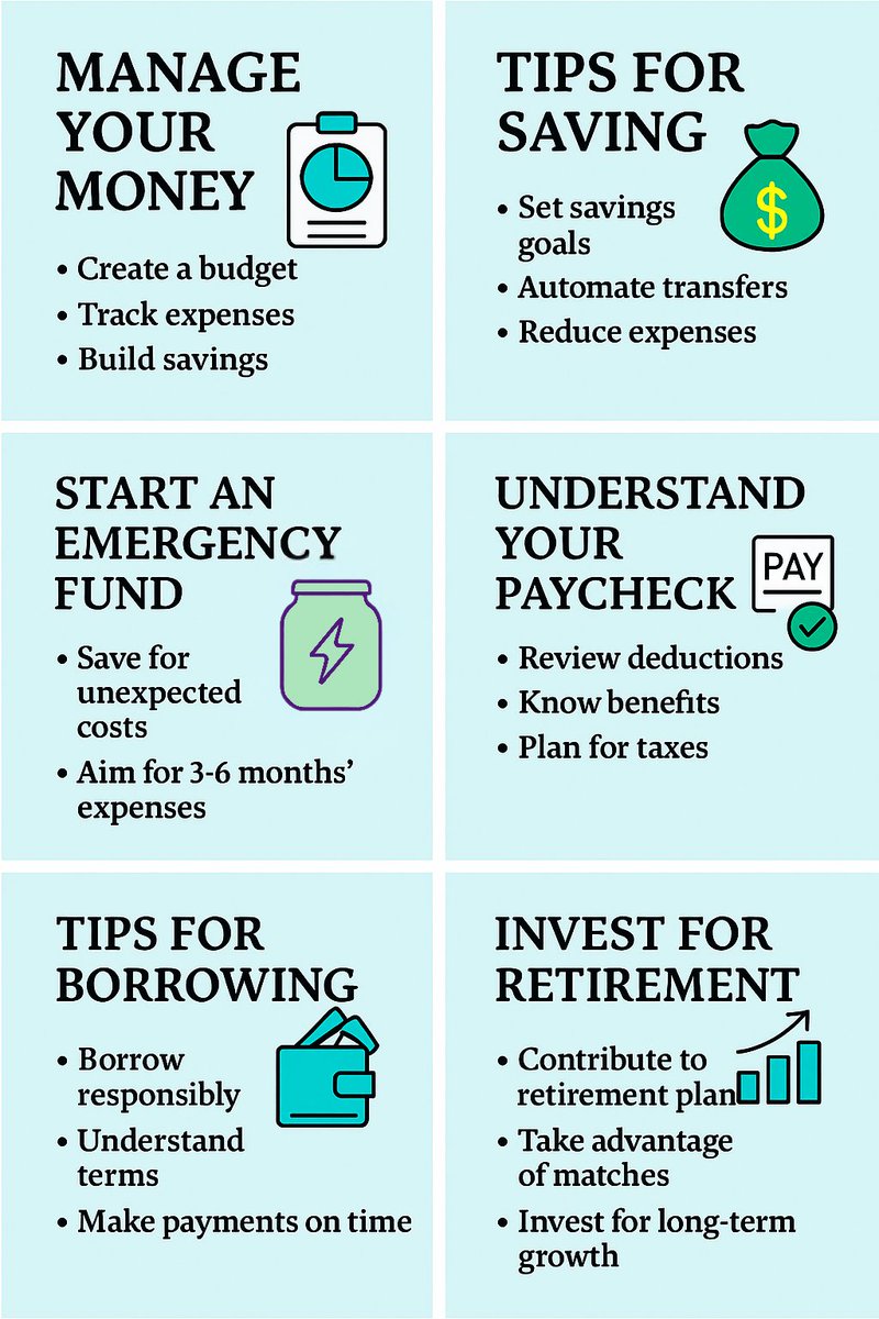 Basics of personal finance