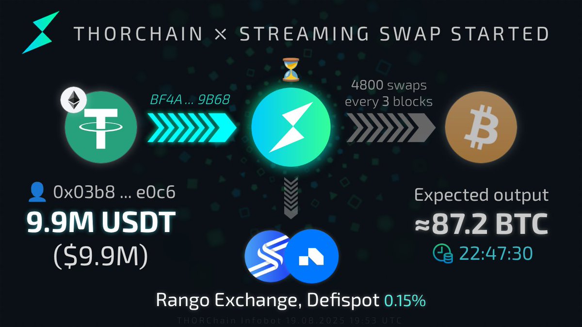 THOR InfoBot tweet media