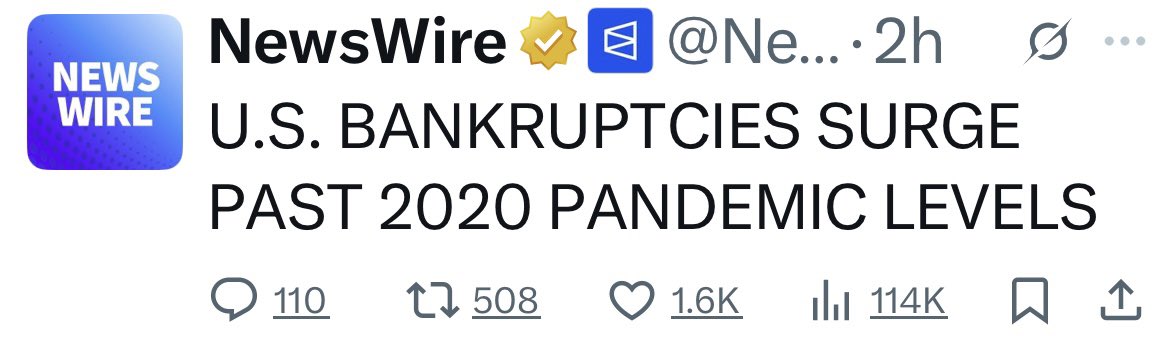 U.S. Bankruptcies surge past 2020 pandemic levels!

The convicted felon, rapist and accused pedophile who bankrupted six companies, including casinos has become quite an expert in bankruptcy.

Anyone remember who the president was in 2020?