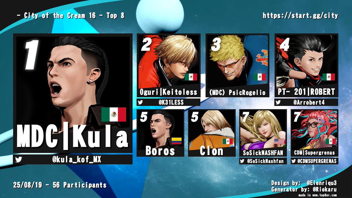 LA GEMA (@lagemaeslacrema) on Twitter photo Felicidades a <a href="/kula_kof_MX/">Kula kof player México</a> por ganar City of the Cream 16!🏆 <a href="/SNKPofficial/">SNK GLOBAL</a> <a href="/FATALFURY_PR/">FATAL FURY: City of the Wolves</a>
<a href="/K31LESS/">Keitoless @TBD</a>
<a href="/Arrobert4/">Robert</a>
<a href="/SoSickNashfan/">SoSickNASHFAN</a>
<a href="/CDMSUPERGRENAS/">SUPERGRENAS</a>
📺youtube.com/watch?v=z_gksi…
🎙 <a href="/negristocless/">negristocless</a> <a href="/Ronsvaincl/">Ron SVaiN</a> <a href="/DhunterTvTwitch/">BLK/DhunterTV</a>
Torneo Sudamerica Agosto 25, NA Sept 1
🔷start.gg/city Felicidades a <a href="/kula_kof_MX/">Kula kof player México</a> por ganar City of the Cream 16!🏆 <a href="/SNKPofficial/">SNK GLOBAL</a> <a href="/FATALFURY_PR/">FATAL FURY: City of the Wolves</a>
<a href="/K31LESS/">Keitoless @TBD</a>
<a href="/Arrobert4/">Robert</a>
<a href="/SoSickNashfan/">SoSickNASHFAN</a>
<a href="/CDMSUPERGRENAS/">SUPERGRENAS</a>
📺youtube.com/watch?v=z_gksi…
🎙 <a href="/negristocless/">negristocless</a> <a href="/Ronsvaincl/">Ron SVaiN</a> <a href="/DhunterTvTwitch/">BLK/DhunterTV</a>
Torneo Sudamerica Agosto 25, NA Sept 1
🔷start.gg/city