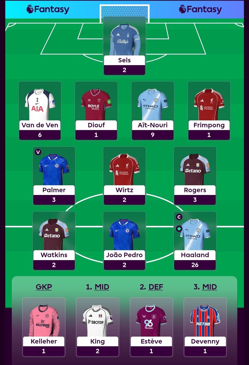 FPL_GAFFER's tweet photo. #FPL GW 1 Review 📊

Points: 57
🌍 OR: 3,654,199

Haaland came in clutch with that brace. Definitely saved the gw. Only disappointment was Frimpong getting subbed before the 60th minute. Overall, I think the team is decent. 

#FPLCommunity https://t.co/ij5RNLGcLs