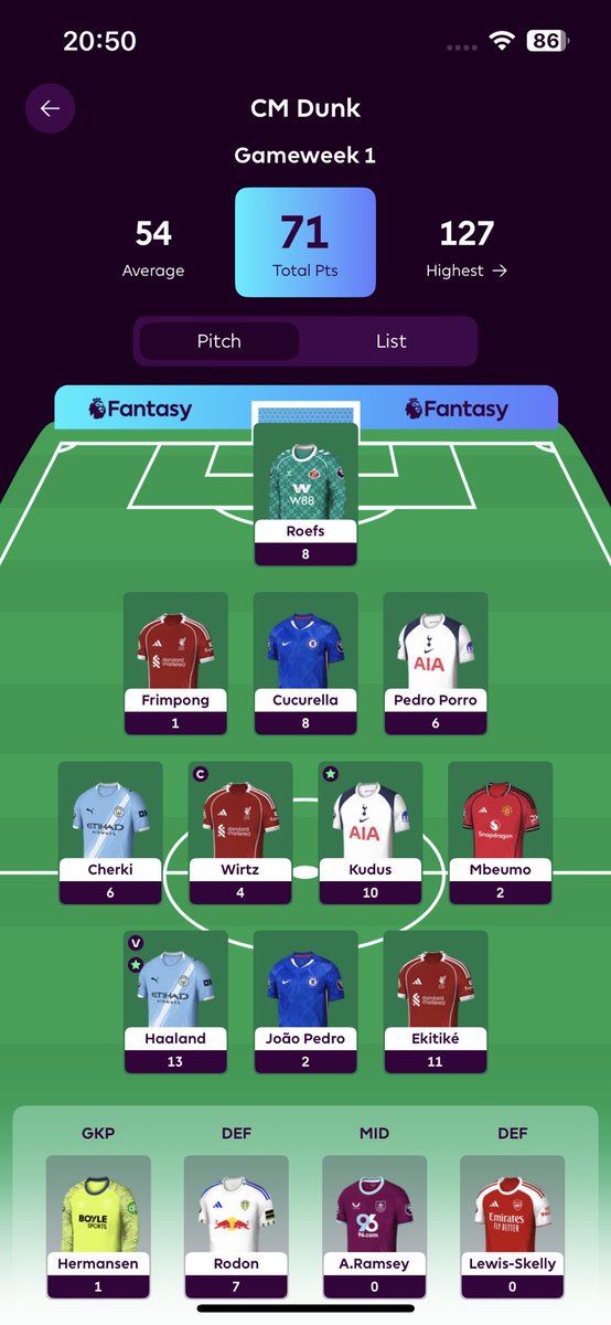 FPL_Robstar's tweet image. GW1 Recap 🚨
71 pts (avg 54) – we ballin’ 🤑
⭐ Haaland – 13
🔥 Kudus 10, Ekitiké 11
🤦 Mbeumo 2
Bench: Rodon casually cooking 7 😭
GW2 we move 🚀⚽️
#FPL #FPLCommunity