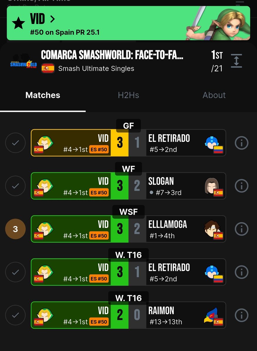 he ganado el comarca smashworld, estoy muy contento con lo ágil que he jugado hoy ggs a todos
