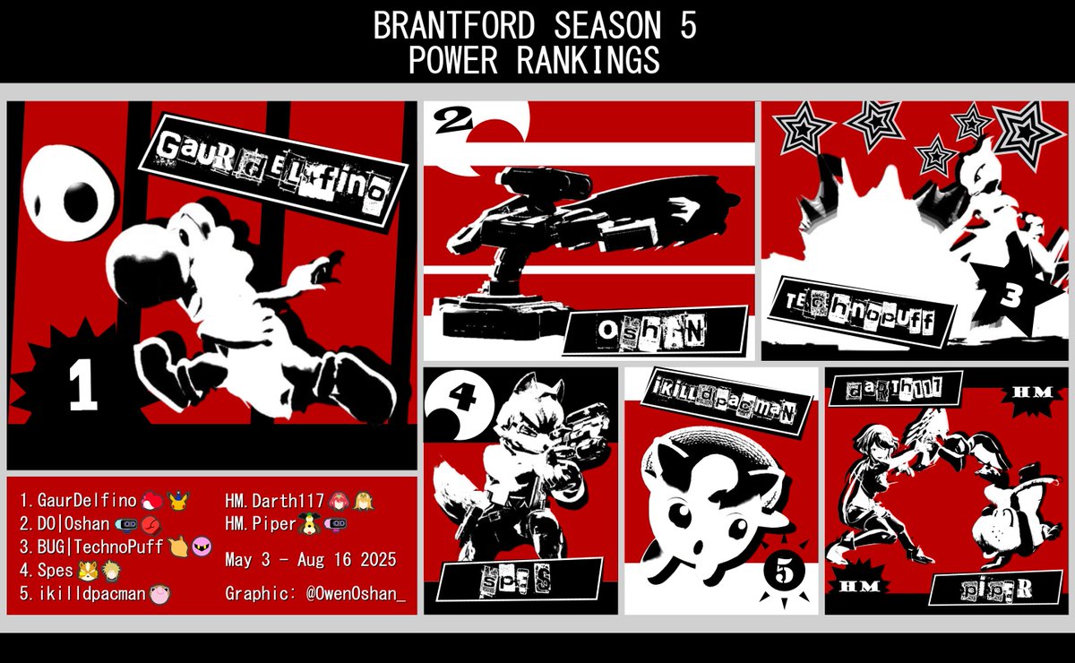 Brantford 2025.2 SSBU Power Ranking!🦇