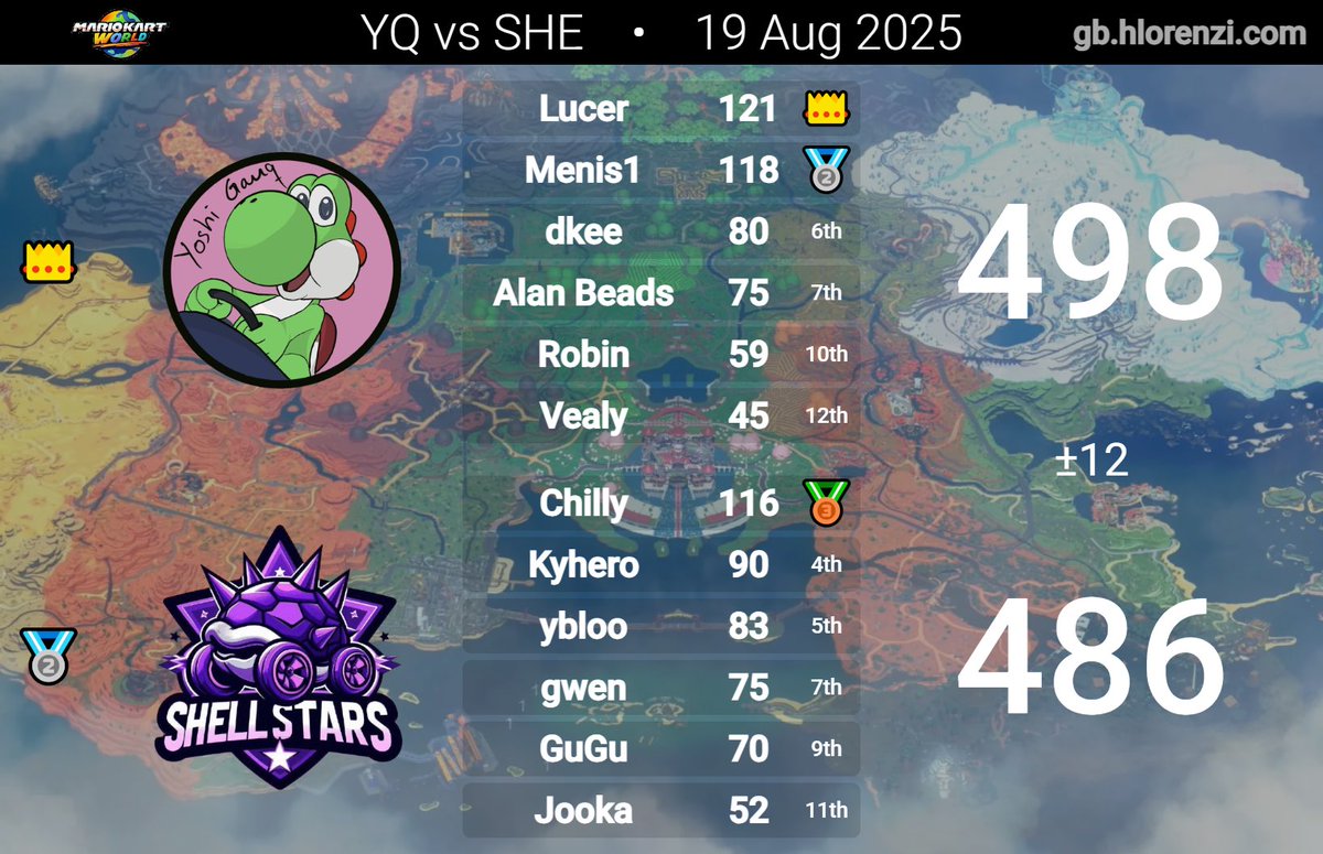 2nd yq war + top 6 🩶 ggs shellstars
