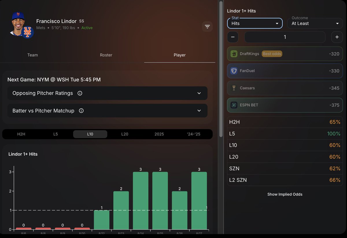 🔥My <a href="/thehofapp/">HOF</a> Play of the Day🔥

💎F. Lindor Hits
🎯Lindor has 2+ hits in 5 straight games
🎯Batting leadoff
🎯6-16 agst Jake Irvin
🎯Mets should do a lot of damage today

⬇️Get 50% off your 1st month with my link
hofbets.com/link/5DollarMan