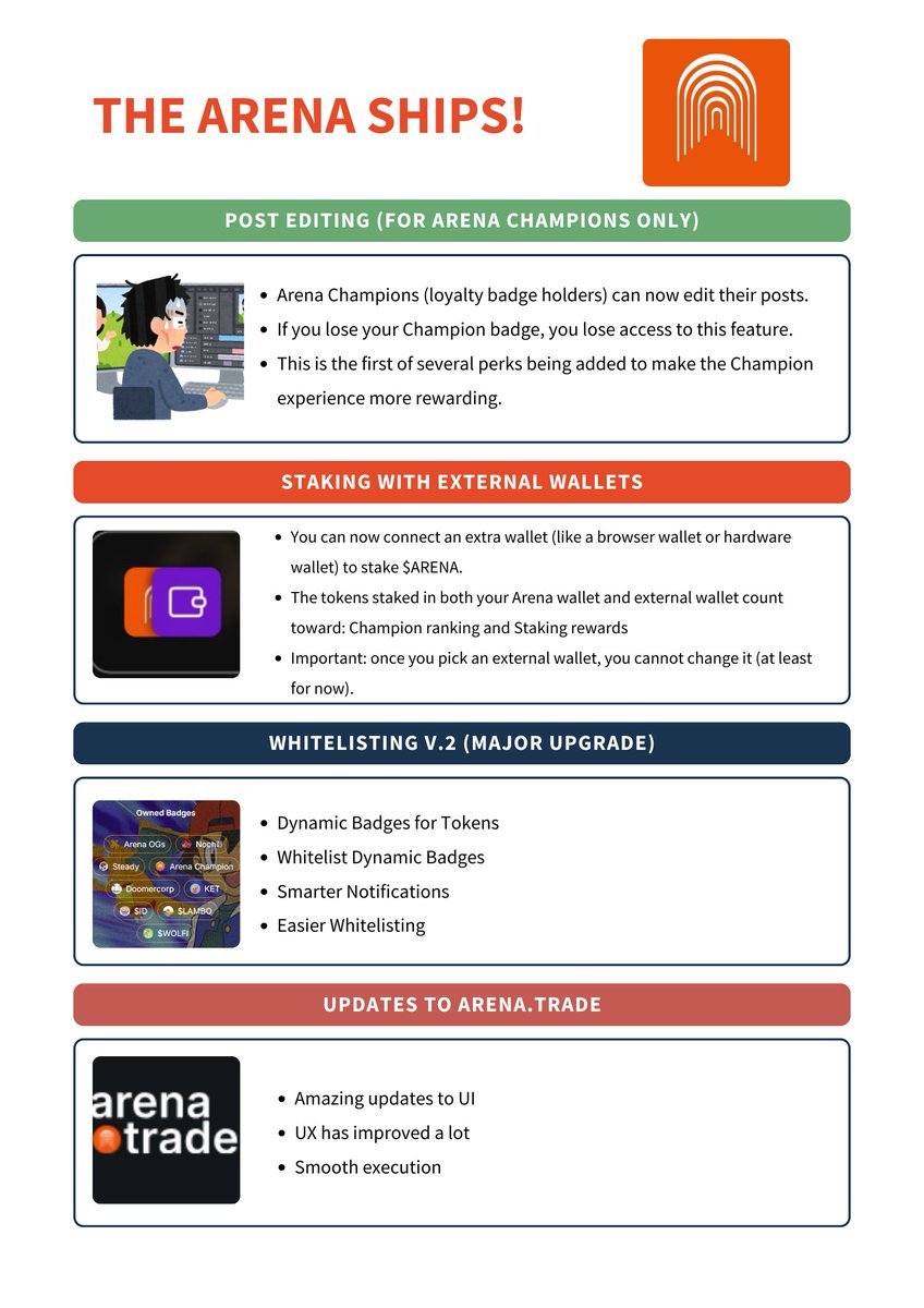0xExodus (@0xexodus) on Twitter photo Here's a brief summary of things <a href="/TheArenaApp/">The Arena ⚔️</a> shipped last week.
⚔️Post Editing (for Arena Champions only):
Arena Champions (loyalty badge holders) can now edit their posts. But if you lose your Champion badge, you will lose access to this feature. This is the first of several Here's a brief summary of things <a href="/TheArenaApp/">The Arena ⚔️</a> shipped last week.
⚔️Post Editing (for Arena Champions only):
Arena Champions (loyalty badge holders) can now edit their posts. But if you lose your Champion badge, you will lose access to this feature. This is the first of several
