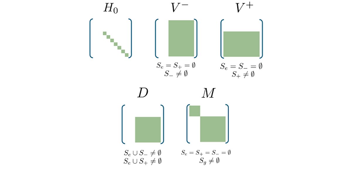 PRX_Quantum's tweet photo. Proof of the stability of topological order in low-density parity-check codes unlocks the study of gapped quantum phases of matter beyond Euclidean space.

https://t.co/AMi5CFaalP https://t.co/GnuEWQ6TxH