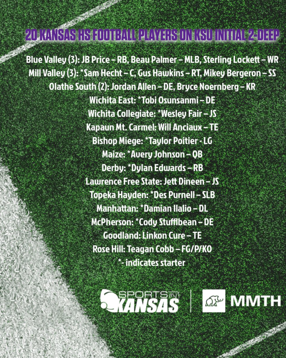 20 former Kansas high school football players are on the initial two-deep for Kansas State. #sportsinkansas
