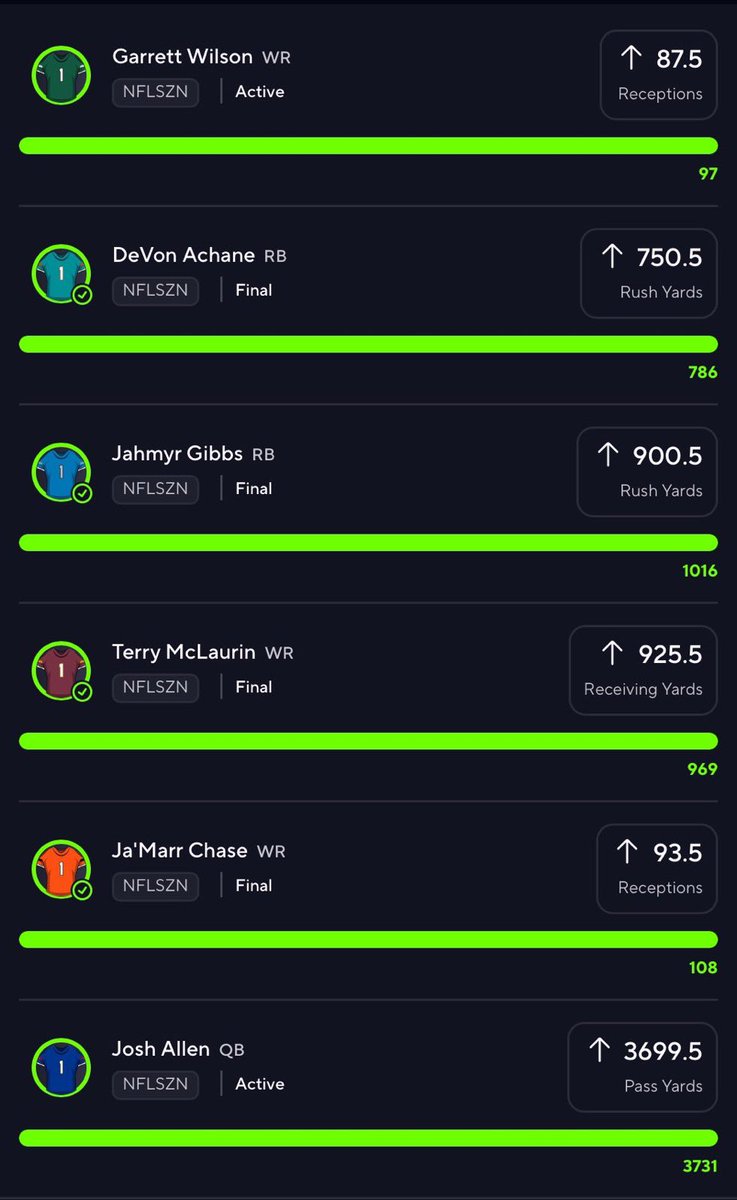 GhutchPickz's tweet photo. Who wants a NFL FUTURES BET?🏈

100 Like+Retweets—->6 Man 💯

Last Year We Made AN UNLIMITED amount of units off the NFL season. We also CASHED out on our NFL SZN 6-Man📊

You Have til tmrw afternoon to run this up🤝🤝🤝

Come lock in for the NFL SZN for 25% off below 👇