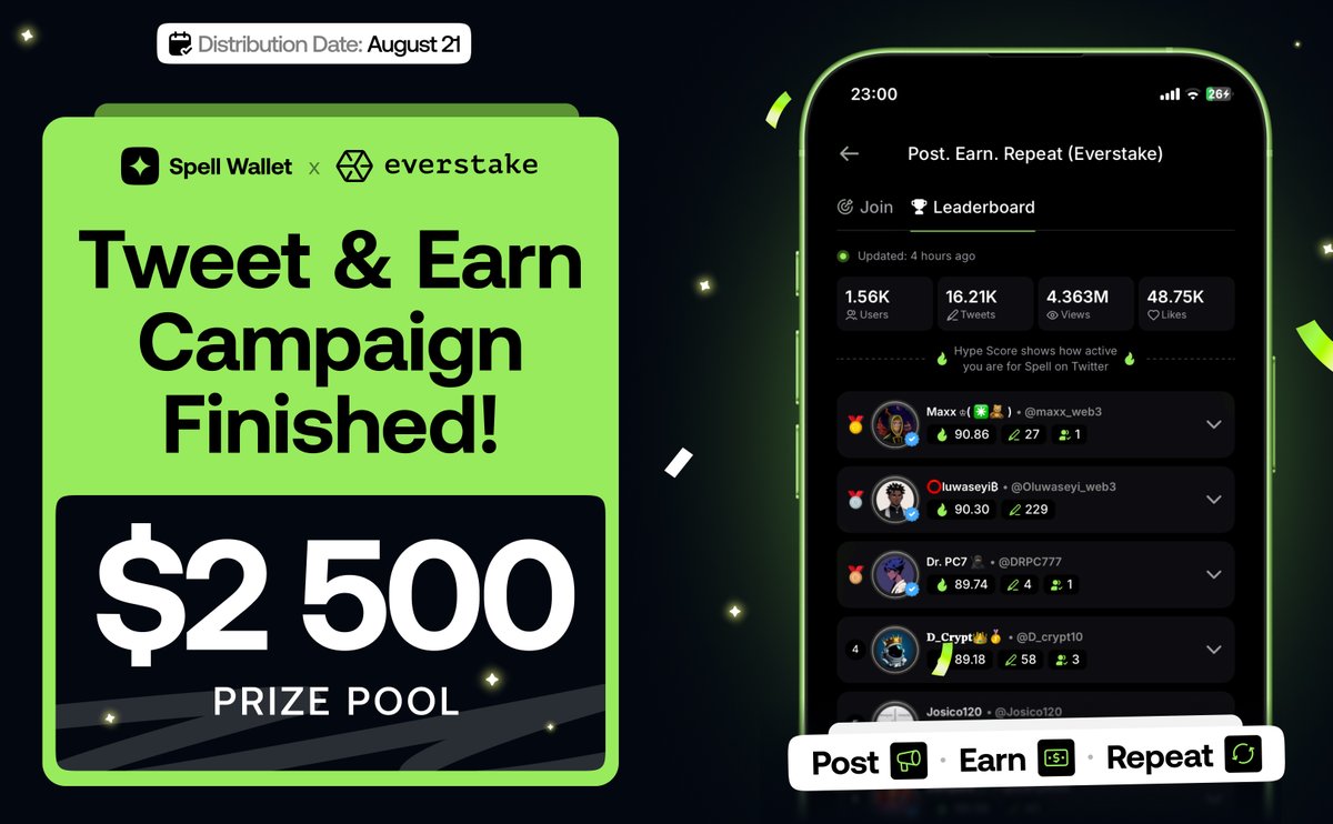 🔥 Everstake x Spell Wallet Tweet &amp; Earn Campaign Has Finished!

$2,500 is on the way! Prizes will be distributed on August 21. 🏆

Applause to everyone who tweeted, earned Hype Scores, and hit the leaderboard! 🤑

🎉 How to Claim Your Prize?

1️⃣ Open your Spell Wallet

👉 iOS -