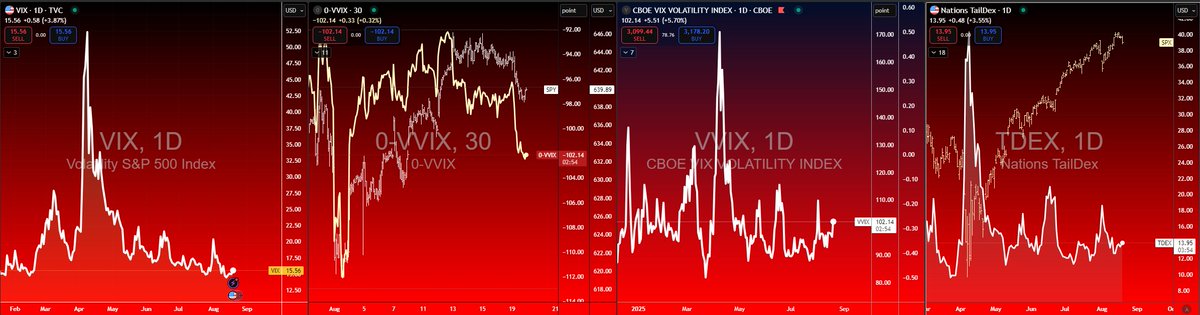 WallStJesus's tweet image. #VIX #VVIX #TDEX