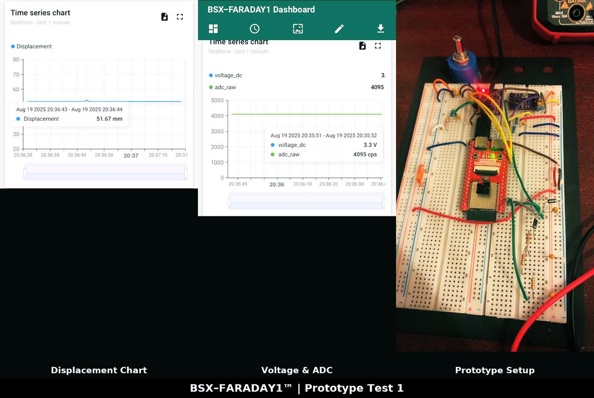 biostrucx's tweet photo. The birth of BSX–FARADAY1™ ⚡️
Our first prototype streams real-time displacement and signal data.
In an age of global warming, we must build structures that feel, adapt, and communicate 🌍
#BioStrucX #Sustainability #StructuralHealthMonitoring #AI #SmartStructures https://t.co/7bvn9wv9M0