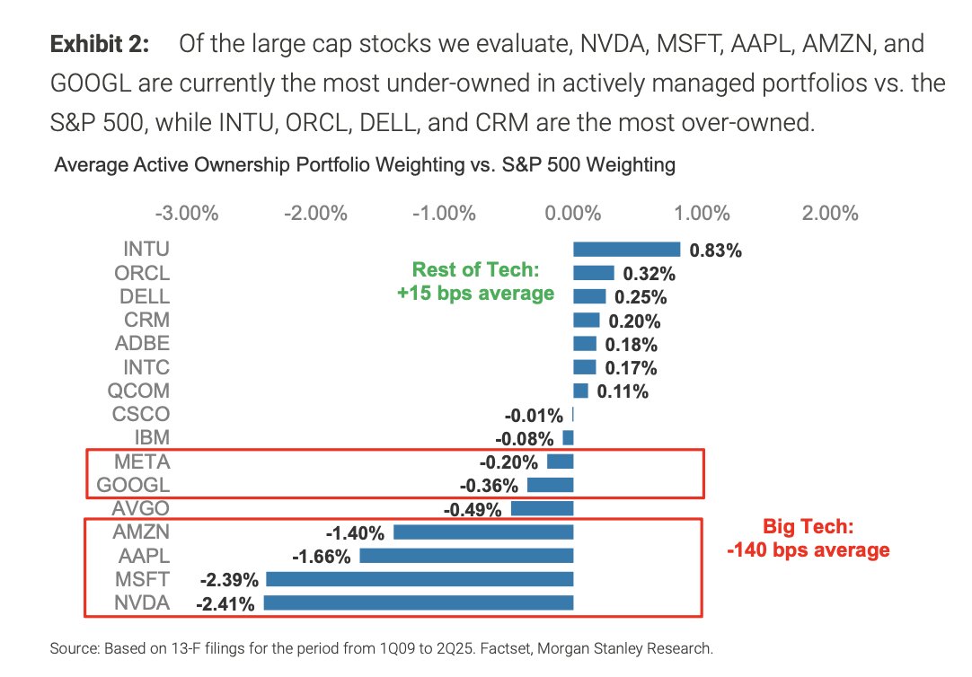 Ben Bajarin tweet media