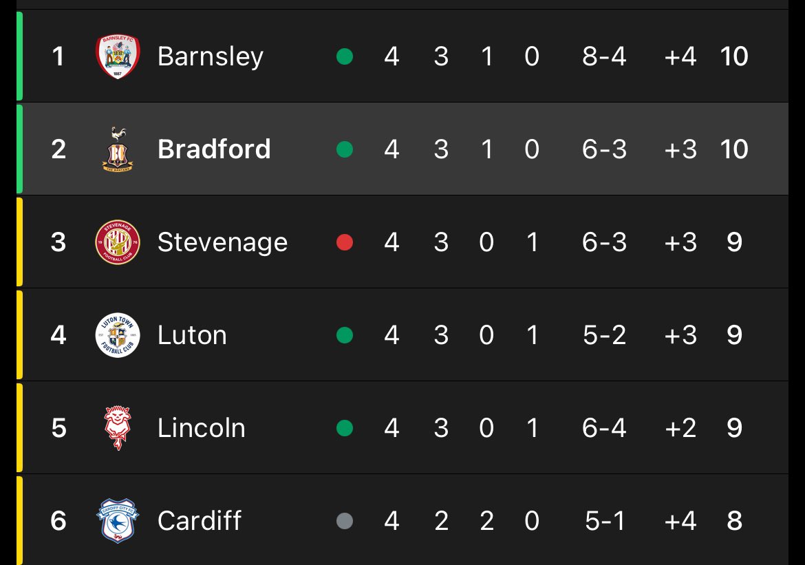 STOP THE COUNT #bcafc