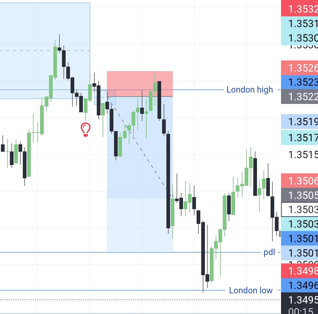 City_Traderh's tweet photo. A gud setup but choping sl due to their wide spread. We will go again.

#focus https://t.co/iT87JQL69x