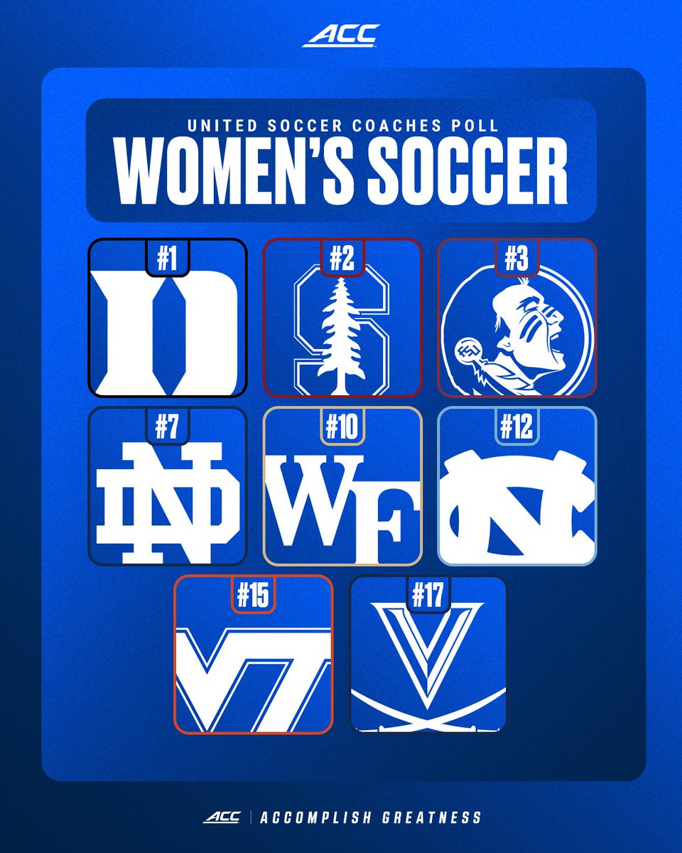 The 𝐌𝐎𝐒𝐓 in the nation! 💪⚽️