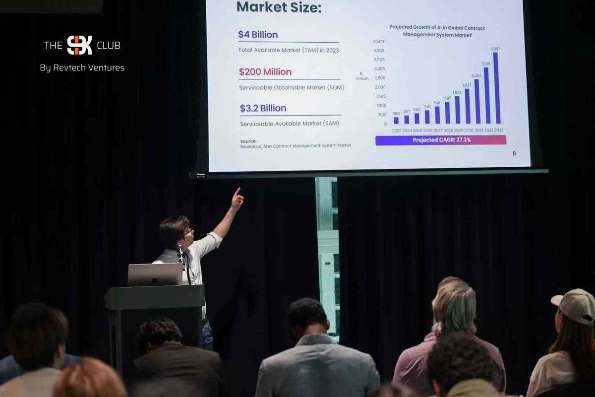 9K Club monthly gathering at DALLAS

👉RSVP at lu.ma/7a3znal3

 📅 August 21, 6:30 PM @ White Rock Tower (RevTech Ventures’ office) — our next monthly gathering.