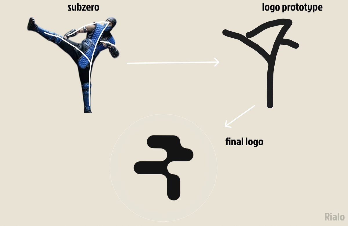 This is how Subzero Labs created the Rialo logo
<a href="/RialoHQ/">Rialo</a>