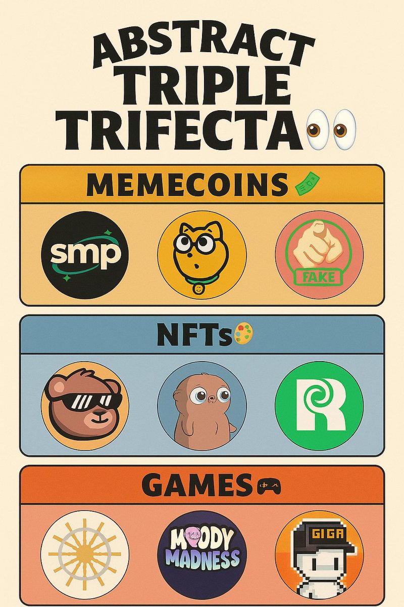 My <a href="/AbstractChain/">Abstract</a> Alpha thread for <a href="/socialsrising/">Socials Rising 🏖️</a> summer games:

The Abstract Triple Trifecta 👀

3 memecoins
3 NFTs
3 games

I could’ve easily made it a 69-part thread (too many great ones to choose), but these are the ones I keep circling back to 👇