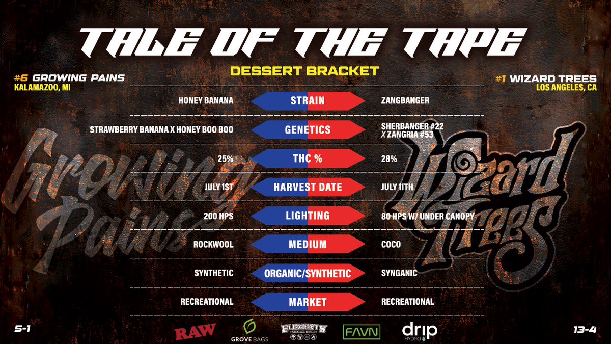 Proper Doinks tweet media