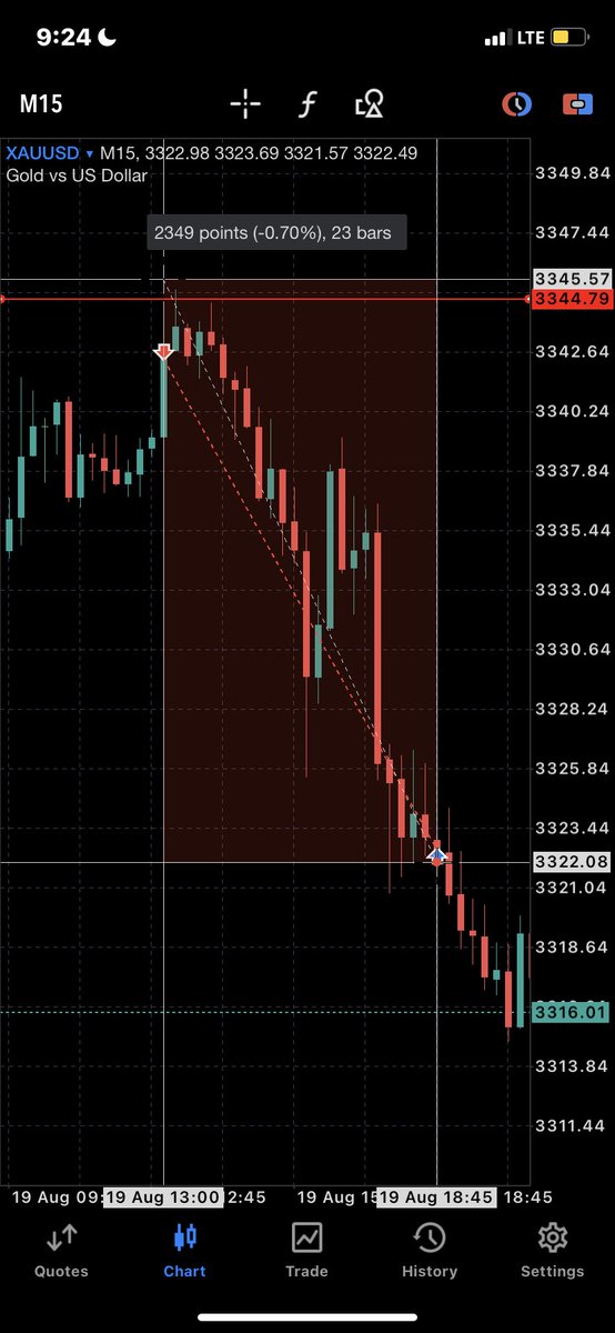 __Loveth's tweet image. Gold did…
Profitability is the goal💯

#forexprofit #forextrading #forex