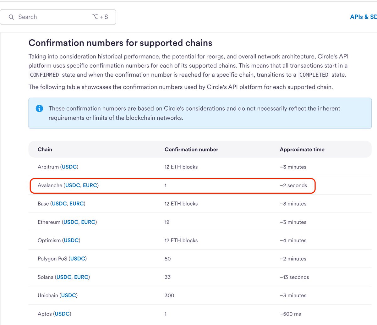 Confirmation number on Avalanche <a href="/avax/">Avalanche🔺</a> L1 is always 1 with no re-org. We appreciate <a href="/circle/">Circle</a>'s developer doc developers.circle.com/w3s/blockchain… which has helped <a href="/AvaCloud/">AvaCloud</a>'s clients to make informed decisions.