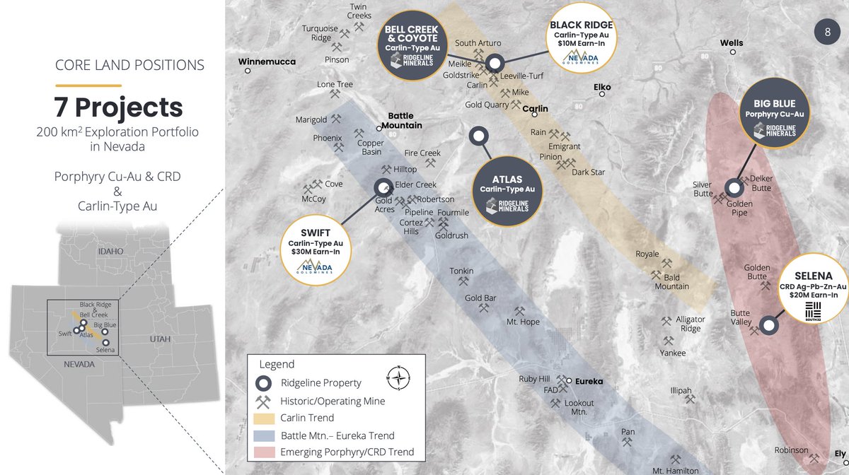 Stock Master Flash (@stckmasterflash) on Twitter photo Strategic Positioning in #CriticalMetals with Zero Downside Risk - <a href="/RidgelineNV/">Ridgeline Minerals</a> $RDG.v $RDGMF
Providing clarity on its approach to critical metals, $RDG's CEO detailed their decision to spin out the Eagle Project with Spartan Metals: ceo.ca/rdg?id=a870728…
While the company's Strategic Positioning in #CriticalMetals with Zero Downside Risk - <a href="/RidgelineNV/">Ridgeline Minerals</a> $RDG.v $RDGMF
Providing clarity on its approach to critical metals, $RDG's CEO detailed their decision to spin out the Eagle Project with Spartan Metals: ceo.ca/rdg?id=a870728…
While the company's