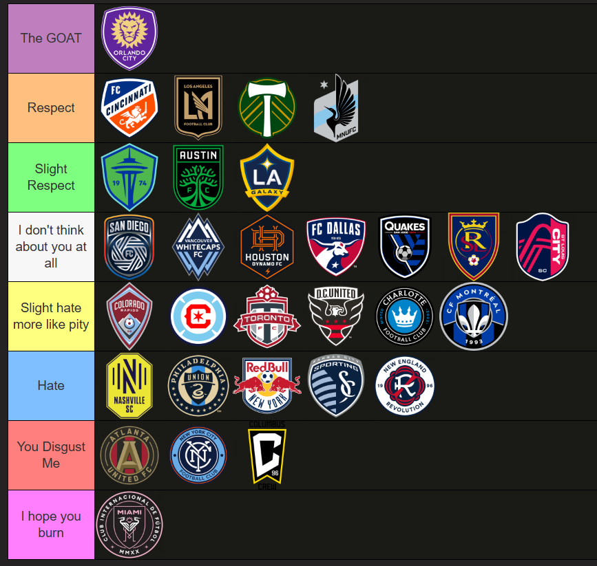 alexscottOC's tweet photo. Alright, I saw a few of these, so I decided to make my own #octwitter https://t.co/qPvLd1OZQ4
