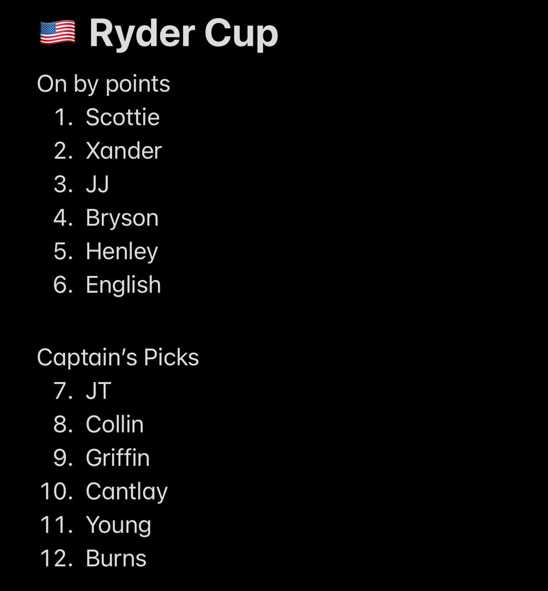 I feel good about locking in this roster at this point.

Really interesting decision whether Keegan chooses himself over Burns but the other 11 seem to be locks. 

To me, that’s a complete toss up and will come down to whether Keegan really wants to play or really wants to focus