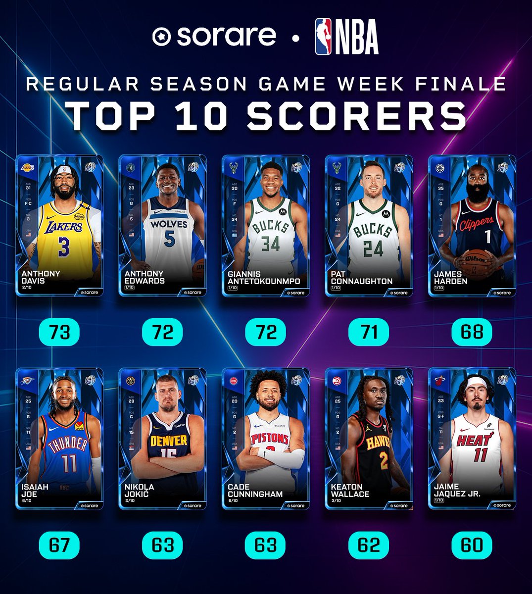 Another day closer to tip-off🏀

Let's kick it 🔙 to the final game week of the regular season.

Build up that depth, you never know who might surprise you👀